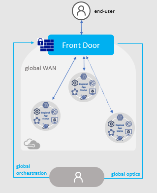 Web Application Firewall on Azure Front Door
